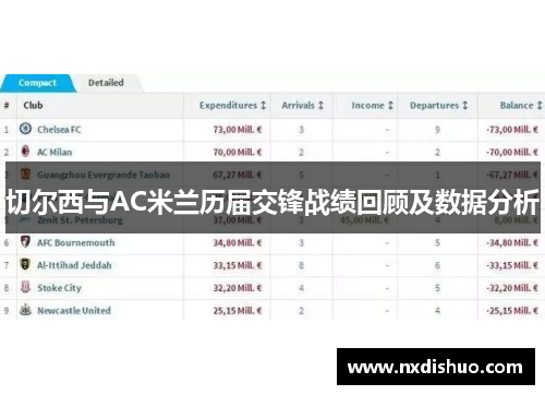 切尔西与AC米兰历届交锋战绩回顾及数据分析